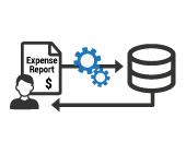 Expense report workflow