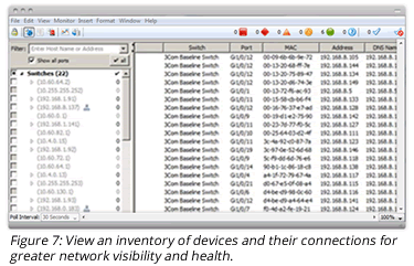 View an inventory of devices and their connections for greater network visibility and health.