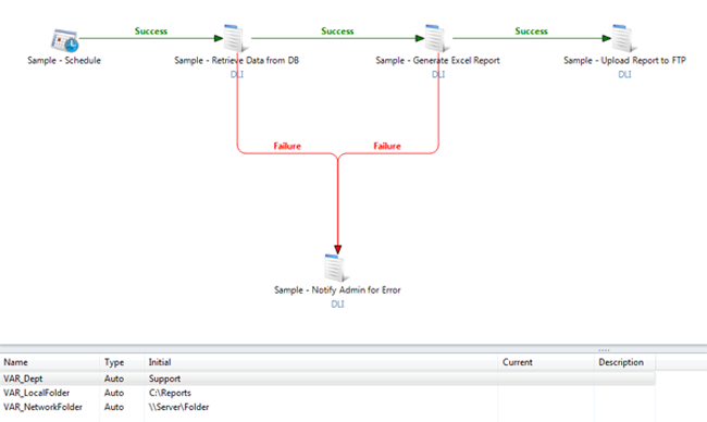 automate SQL sample workflow